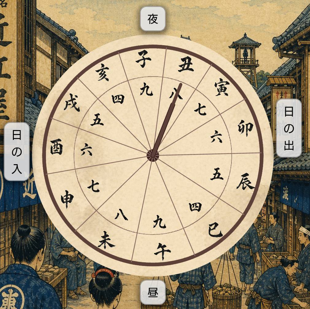 今の時刻